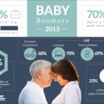 Baby boomers infographic_0