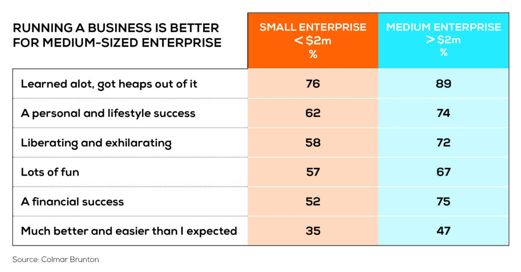 Business Growth