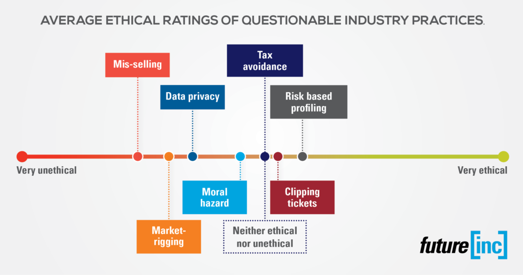 Unconscious steps: Lessons for all from financial industry scandals