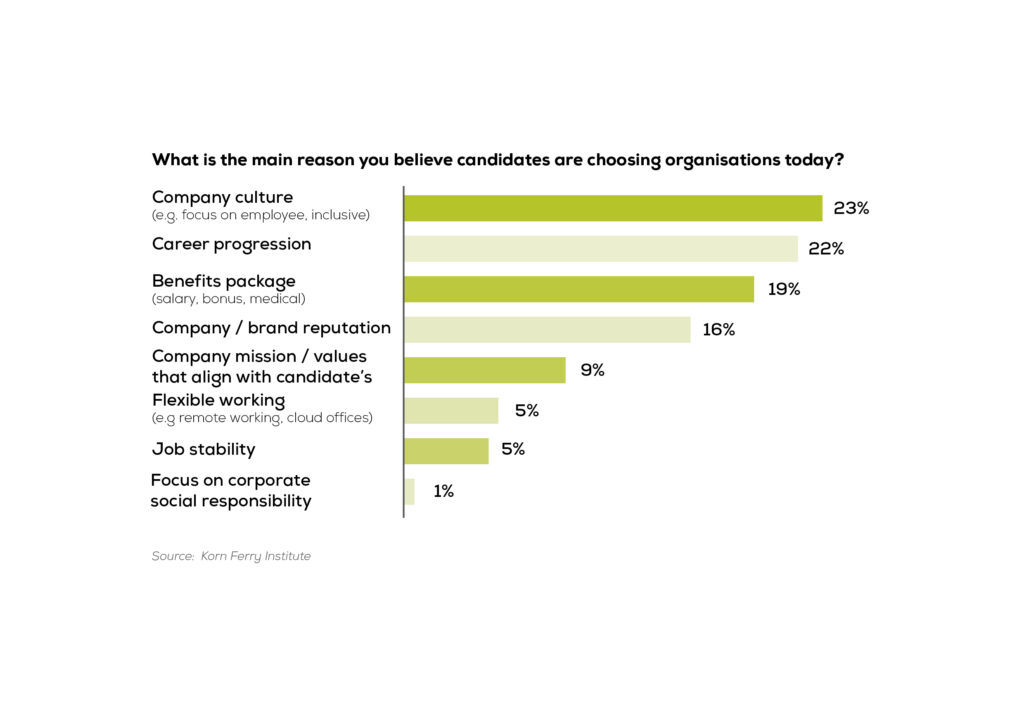 Softly softly – how to win the “war for talent”
